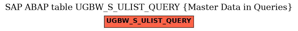 E-R Diagram for table UGBW_S_ULIST_QUERY (Master Data in Queries)