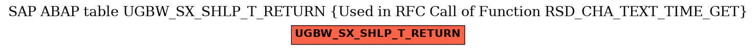 E-R Diagram for table UGBW_SX_SHLP_T_RETURN (Used in RFC Call of Function RSD_CHA_TEXT_TIME_GET)