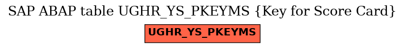 E-R Diagram for table UGHR_YS_PKEYMS (Key for Score Card)