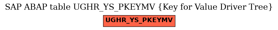 E-R Diagram for table UGHR_YS_PKEYMV (Key for Value Driver Tree)
