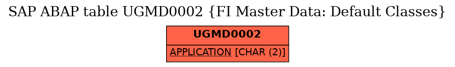 E-R Diagram for table UGMD0002 (FI Master Data: Default Classes)