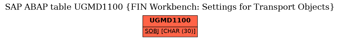 E-R Diagram for table UGMD1100 (FIN Workbench: Settings for Transport Objects)