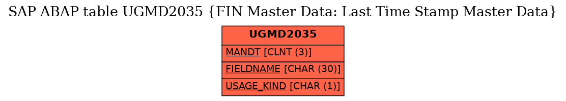 E-R Diagram for table UGMD2035 (FIN Master Data: Last Time Stamp Master Data)