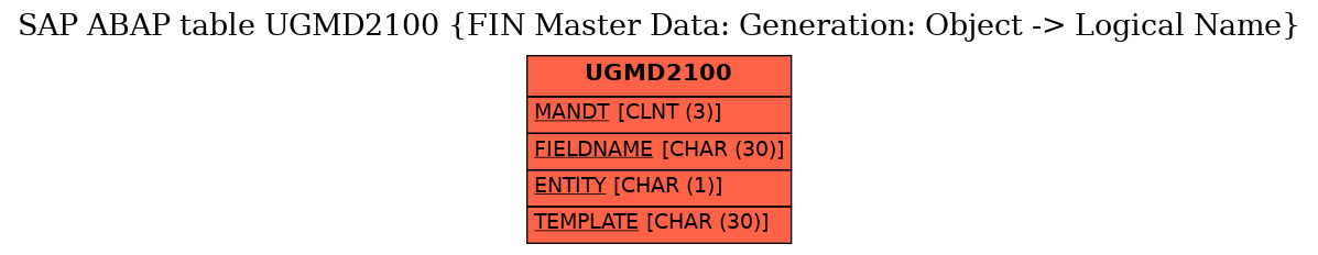 E-R Diagram for table UGMD2100 (FIN Master Data: Generation: Object -> Logical Name)