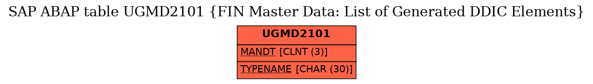 E-R Diagram for table UGMD2101 (FIN Master Data: List of Generated DDIC Elements)