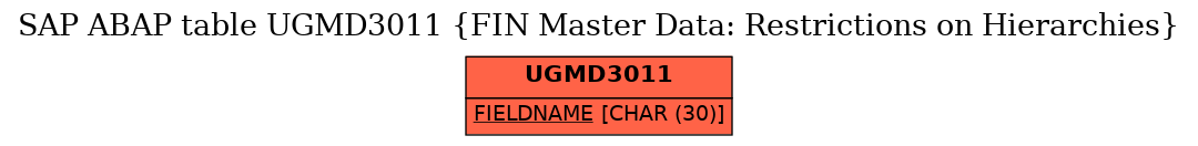 E-R Diagram for table UGMD3011 (FIN Master Data: Restrictions on Hierarchies)