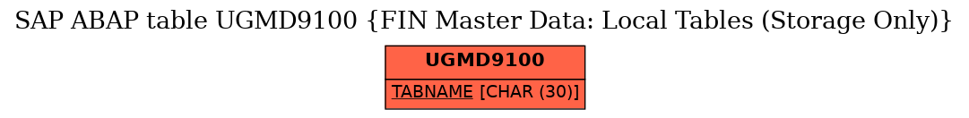 E-R Diagram for table UGMD9100 (FIN Master Data: Local Tables (Storage Only))