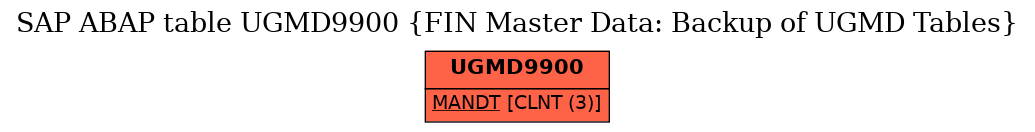 E-R Diagram for table UGMD9900 (FIN Master Data: Backup of UGMD Tables)