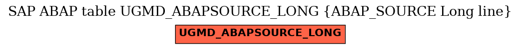 E-R Diagram for table UGMD_ABAPSOURCE_LONG (ABAP_SOURCE Long line)