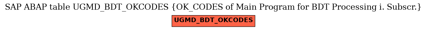 E-R Diagram for table UGMD_BDT_OKCODES (OK_CODES of Main Program for BDT Processing i. Subscr.)