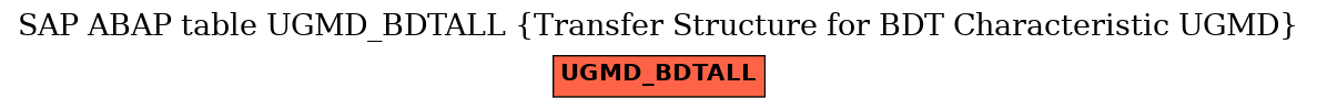 E-R Diagram for table UGMD_BDTALL (Transfer Structure for BDT Characteristic UGMD)