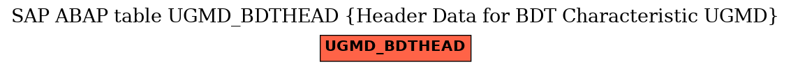 E-R Diagram for table UGMD_BDTHEAD (Header Data for BDT Characteristic UGMD)