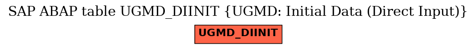 E-R Diagram for table UGMD_DIINIT (UGMD: Initial Data (Direct Input))