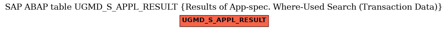 E-R Diagram for table UGMD_S_APPL_RESULT (Results of App-spec. Where-Used Search (Transaction Data))