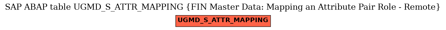 E-R Diagram for table UGMD_S_ATTR_MAPPING (FIN Master Data: Mapping an Attribute Pair Role - Remote)
