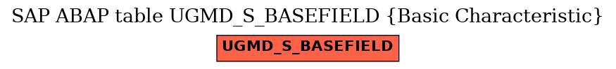E-R Diagram for table UGMD_S_BASEFIELD (Basic Characteristic)
