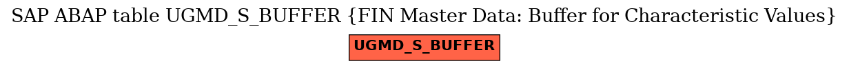 E-R Diagram for table UGMD_S_BUFFER (FIN Master Data: Buffer for Characteristic Values)