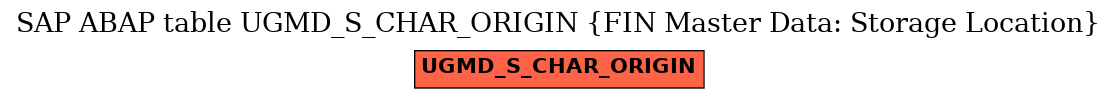 E-R Diagram for table UGMD_S_CHAR_ORIGIN (FIN Master Data: Storage Location)