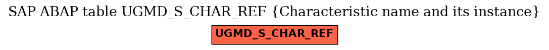 E-R Diagram for table UGMD_S_CHAR_REF (Characteristic name and its instance)