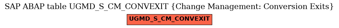 E-R Diagram for table UGMD_S_CM_CONVEXIT (Change Management: Conversion Exits)