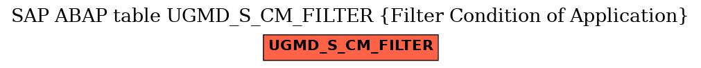 E-R Diagram for table UGMD_S_CM_FILTER (Filter Condition of Application)