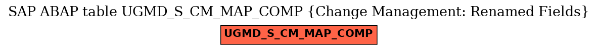 E-R Diagram for table UGMD_S_CM_MAP_COMP (Change Management: Renamed Fields)