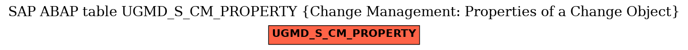 E-R Diagram for table UGMD_S_CM_PROPERTY (Change Management: Properties of a Change Object)