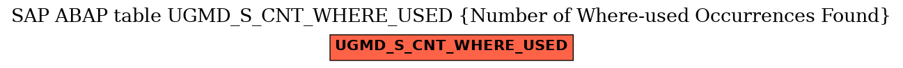 E-R Diagram for table UGMD_S_CNT_WHERE_USED (Number of Where-used Occurrences Found)