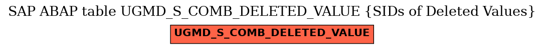 E-R Diagram for table UGMD_S_COMB_DELETED_VALUE (SIDs of Deleted Values)