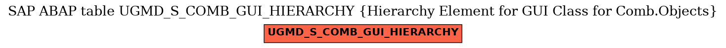E-R Diagram for table UGMD_S_COMB_GUI_HIERARCHY (Hierarchy Element for GUI Class for Comb.Objects)