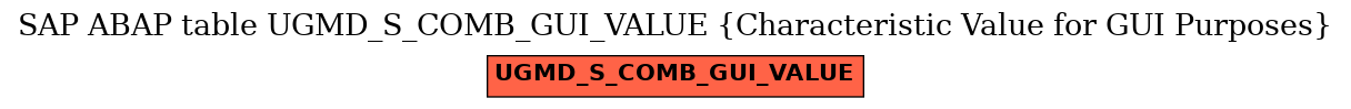 E-R Diagram for table UGMD_S_COMB_GUI_VALUE (Characteristic Value for GUI Purposes)