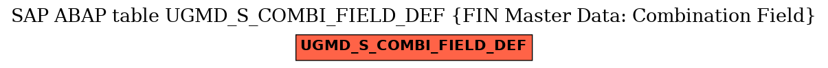 E-R Diagram for table UGMD_S_COMBI_FIELD_DEF (FIN Master Data: Combination Field)