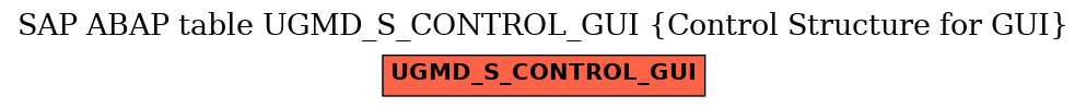 E-R Diagram for table UGMD_S_CONTROL_GUI (Control Structure for GUI)