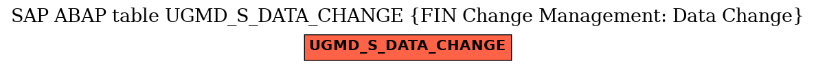 E-R Diagram for table UGMD_S_DATA_CHANGE (FIN Change Management: Data Change)