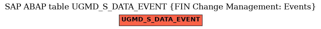 E-R Diagram for table UGMD_S_DATA_EVENT (FIN Change Management: Events)