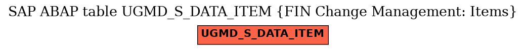 E-R Diagram for table UGMD_S_DATA_ITEM (FIN Change Management: Items)