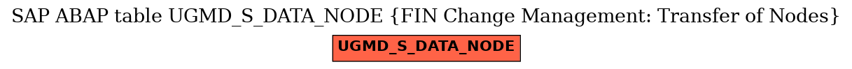 E-R Diagram for table UGMD_S_DATA_NODE (FIN Change Management: Transfer of Nodes)