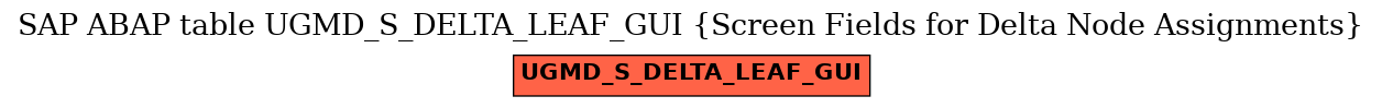 E-R Diagram for table UGMD_S_DELTA_LEAF_GUI (Screen Fields for Delta Node Assignments)