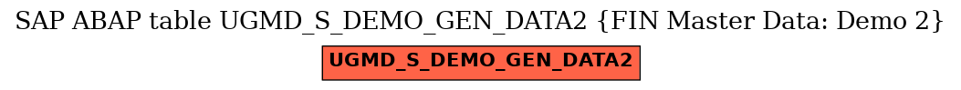 E-R Diagram for table UGMD_S_DEMO_GEN_DATA2 (FIN Master Data: Demo 2)