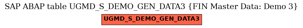 E-R Diagram for table UGMD_S_DEMO_GEN_DATA3 (FIN Master Data: Demo 3)