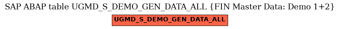 E-R Diagram for table UGMD_S_DEMO_GEN_DATA_ALL (FIN Master Data: Demo 1+2)