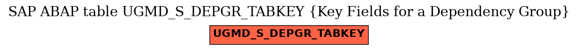 E-R Diagram for table UGMD_S_DEPGR_TABKEY (Key Fields for a Dependency Group)