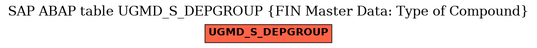 E-R Diagram for table UGMD_S_DEPGROUP (FIN Master Data: Type of Compound)