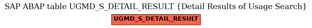 E-R Diagram for table UGMD_S_DETAIL_RESULT (Detail Results of Usage Search)