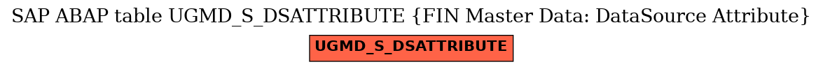 E-R Diagram for table UGMD_S_DSATTRIBUTE (FIN Master Data: DataSource Attribute)