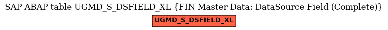 E-R Diagram for table UGMD_S_DSFIELD_XL (FIN Master Data: DataSource Field (Complete))