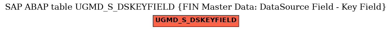 E-R Diagram for table UGMD_S_DSKEYFIELD (FIN Master Data: DataSource Field - Key Field)