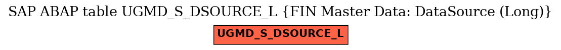 E-R Diagram for table UGMD_S_DSOURCE_L (FIN Master Data: DataSource (Long))