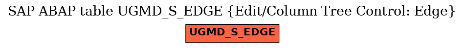 E-R Diagram for table UGMD_S_EDGE (Edit/Column Tree Control: Edge)