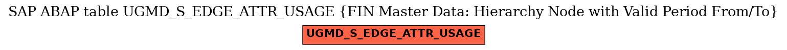 E-R Diagram for table UGMD_S_EDGE_ATTR_USAGE (FIN Master Data: Hierarchy Node with Valid Period From/To)